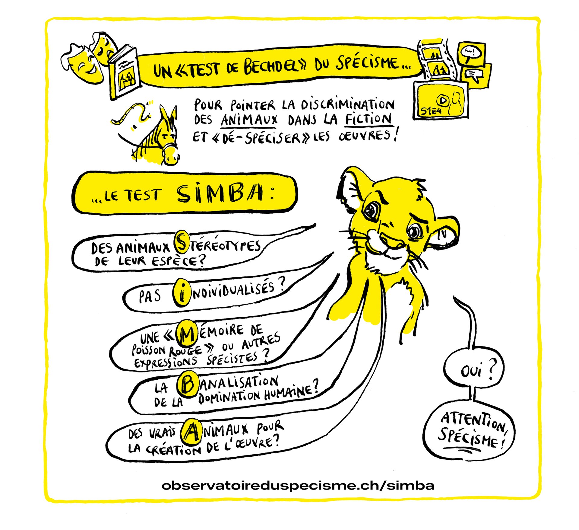 Le test SIMBA, résumé