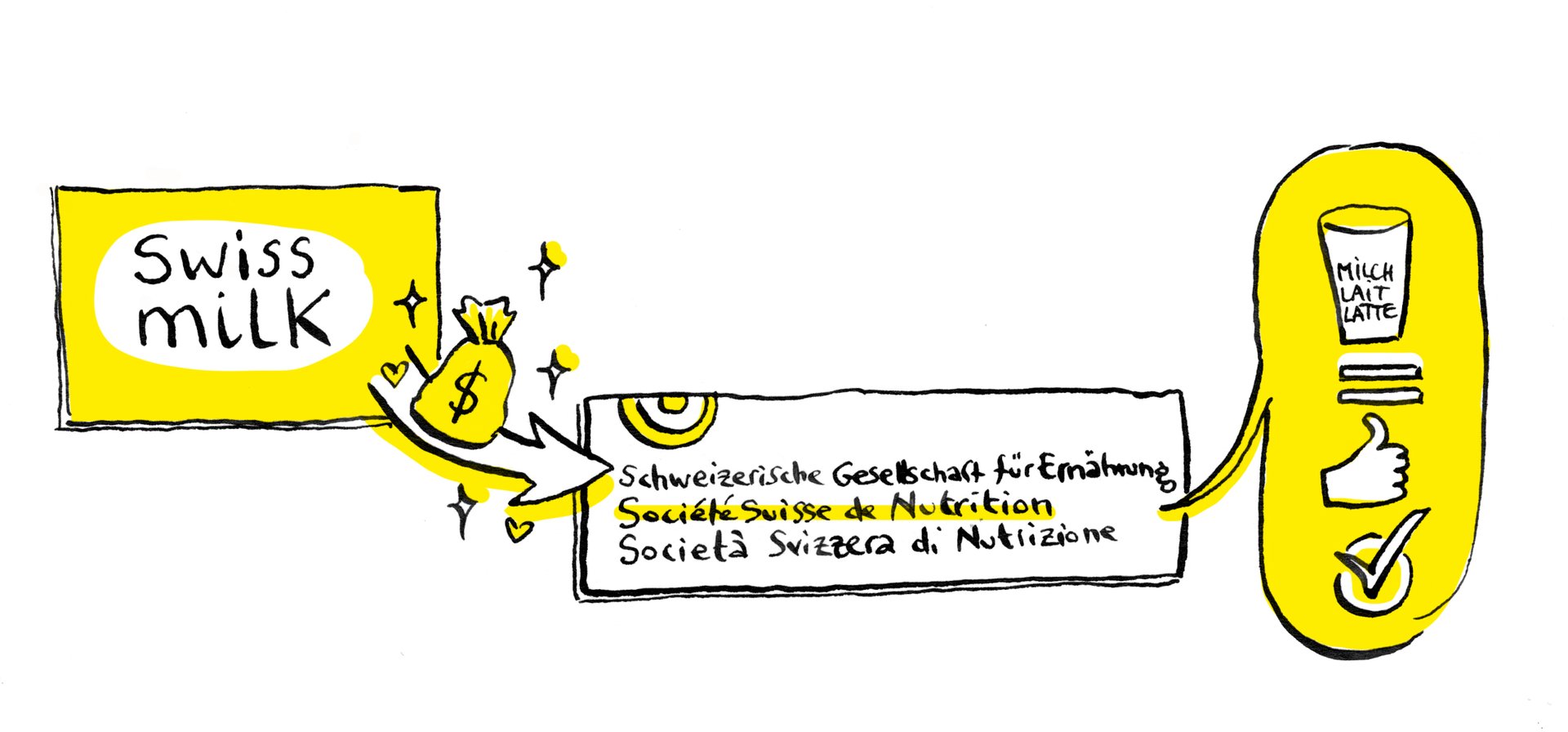 Swissmilk manipule 4