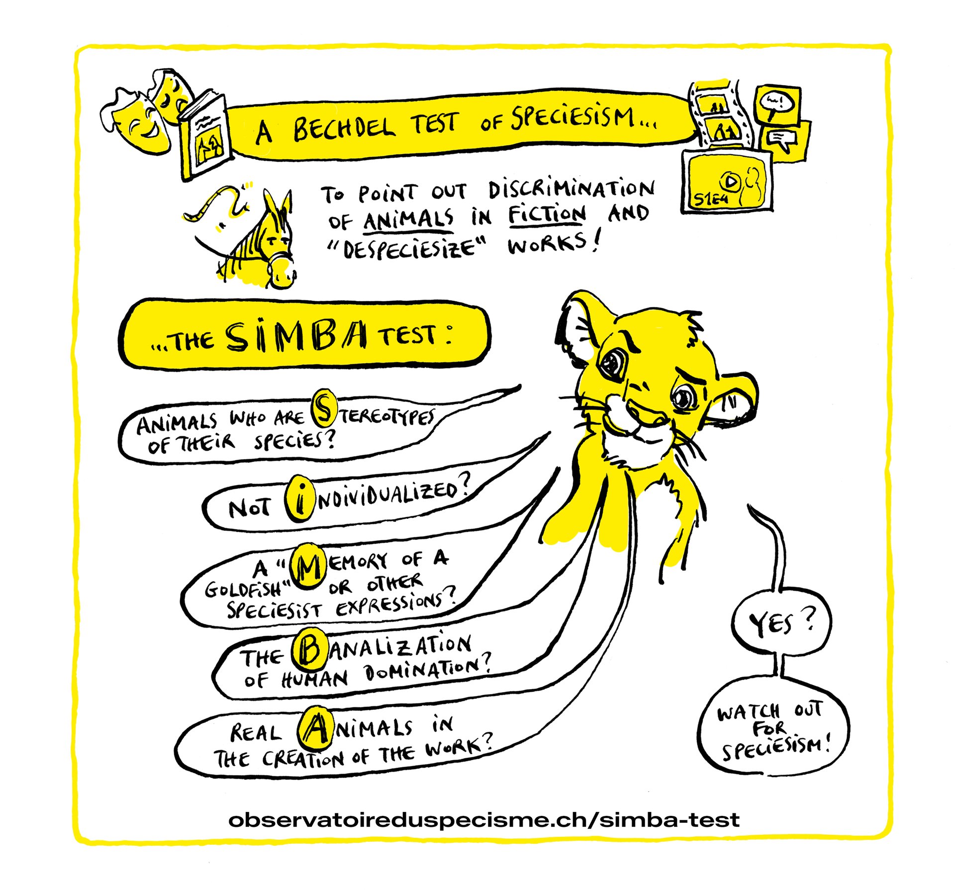 Visual summary of the SIMBA Test