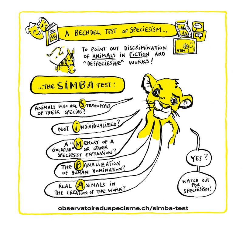 Visual summary of the SIMBA Test